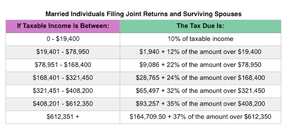 image-854528-2019_tax_braket_married-8f14e.png