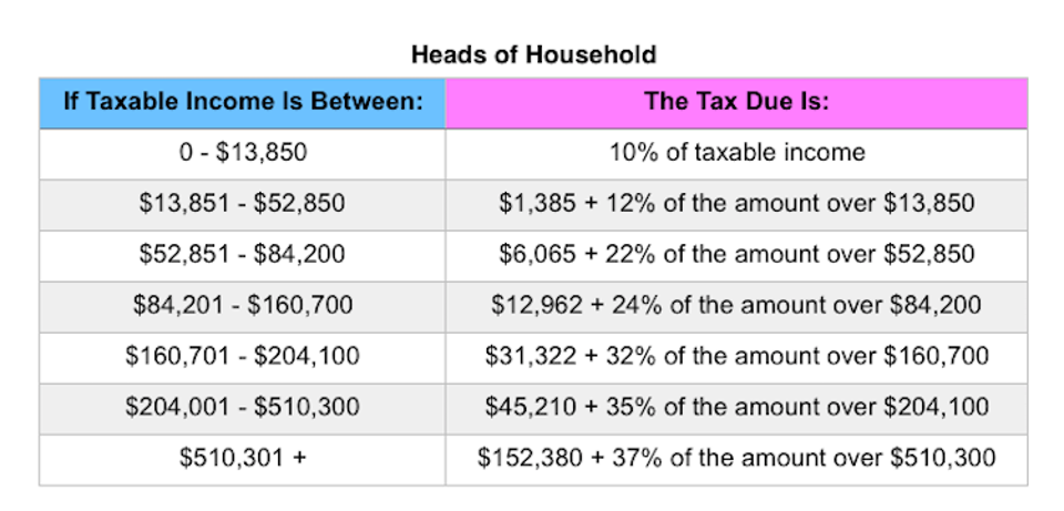 image-854529-2019_tax_braket_hoh-9bf31.png