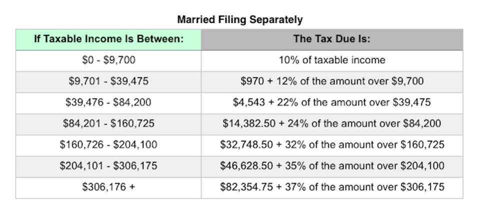 image-854530-2019_tax_braket_filing_sep-aab32.png